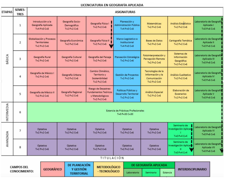 MAPA CURRICULAR GEOGRAFÍA APLICADA