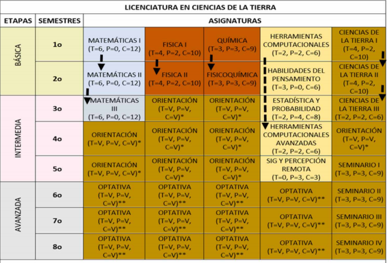 MAPA CURRICULAR