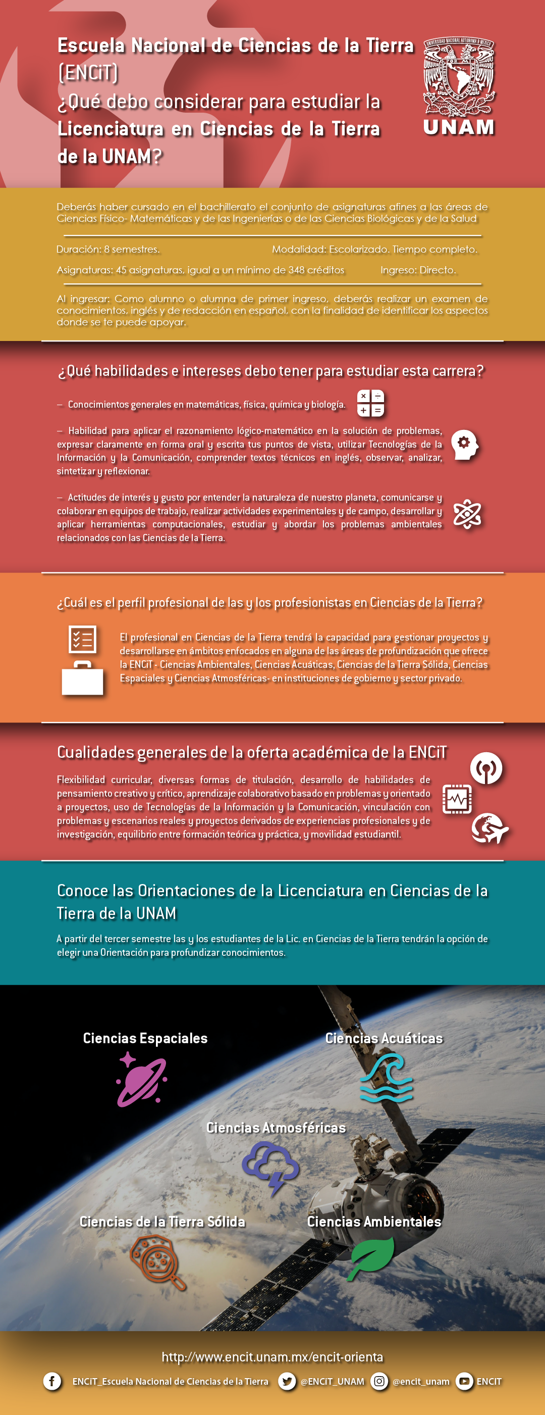 ORIENTACIONES